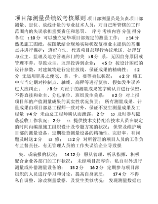 2025年工程项目部测量员绩效考核标准