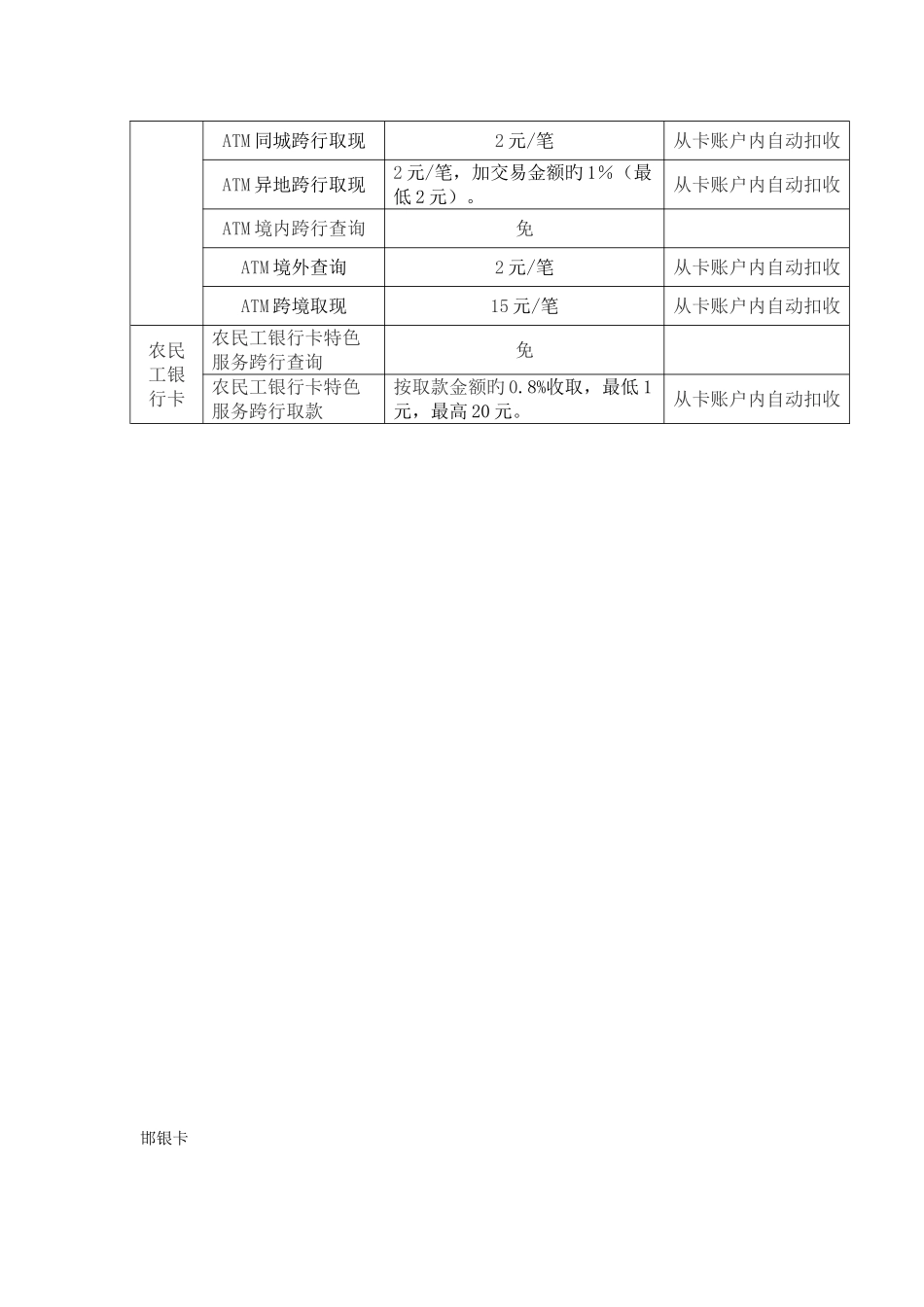 2025年河北省农村信用社信通卡业务收费表_第2页