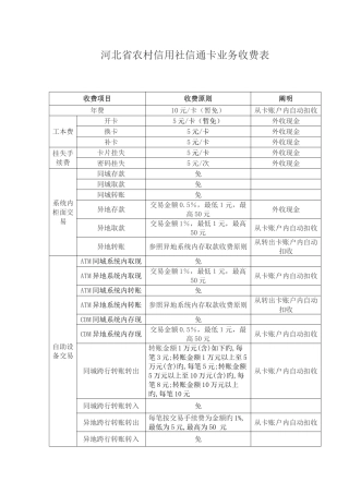2025年河北省农村信用社信通卡业务收费表