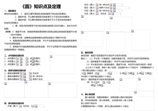 2025年初三《圆》知识点及定理