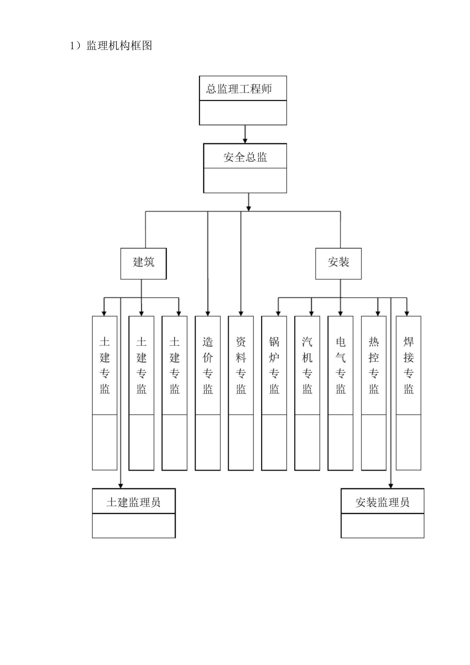 垃圾焚烧发电工程监理_第3页