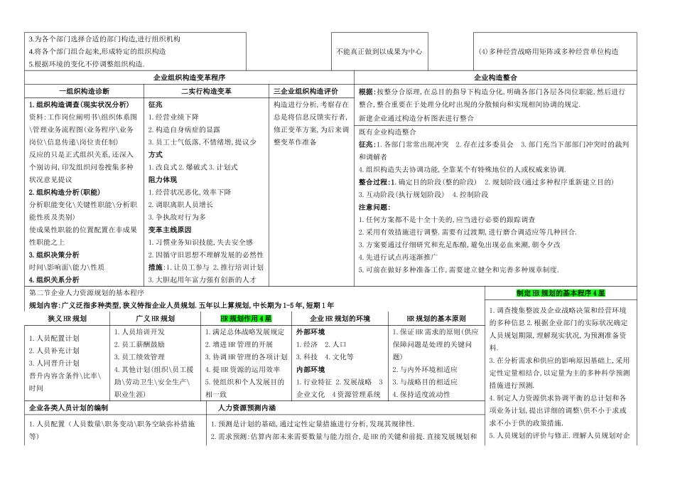 2025年二级人力资源管理师考试总复习资料3精练汇总方便复习_第2页