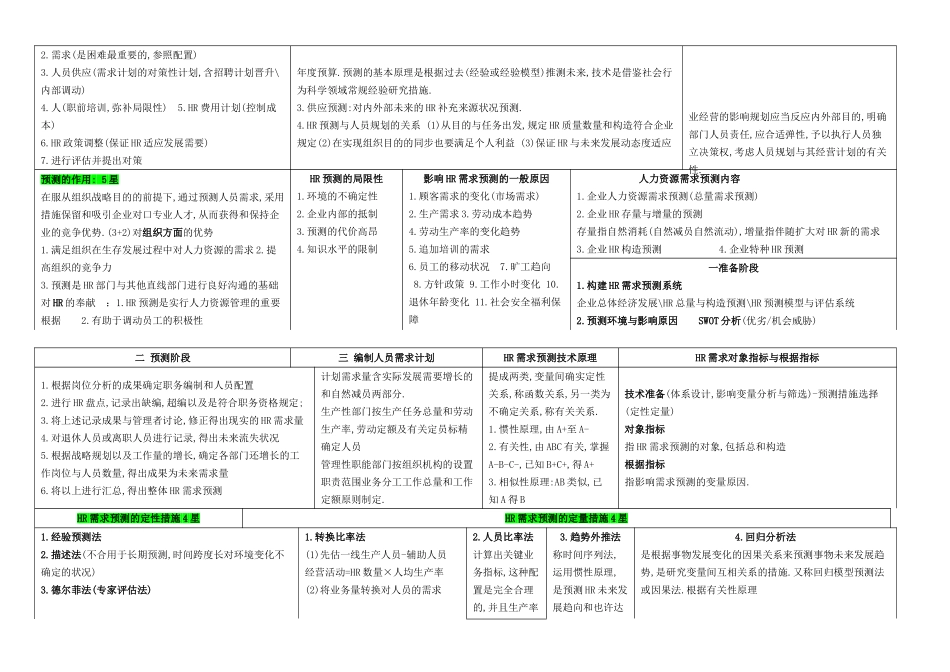 2025年二级人力资源管理师考试总复习资料3精练汇总方便复习_第3页