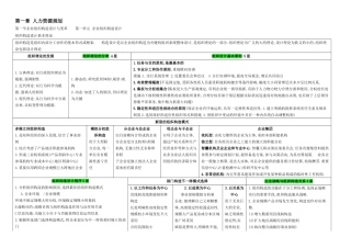 2025年二级人力资源管理师考试总复习资料3精练汇总方便复习