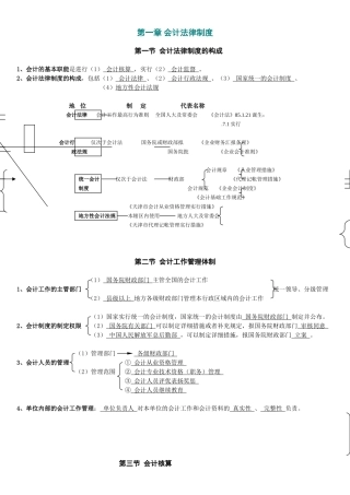 2025年财经法规与会计职业道德题库考试重点备课讲稿