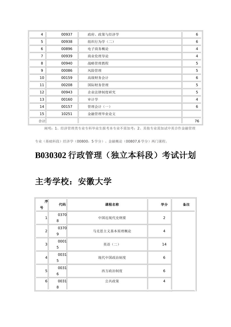 2025年安徽自考本科类专业及课程详情_第3页