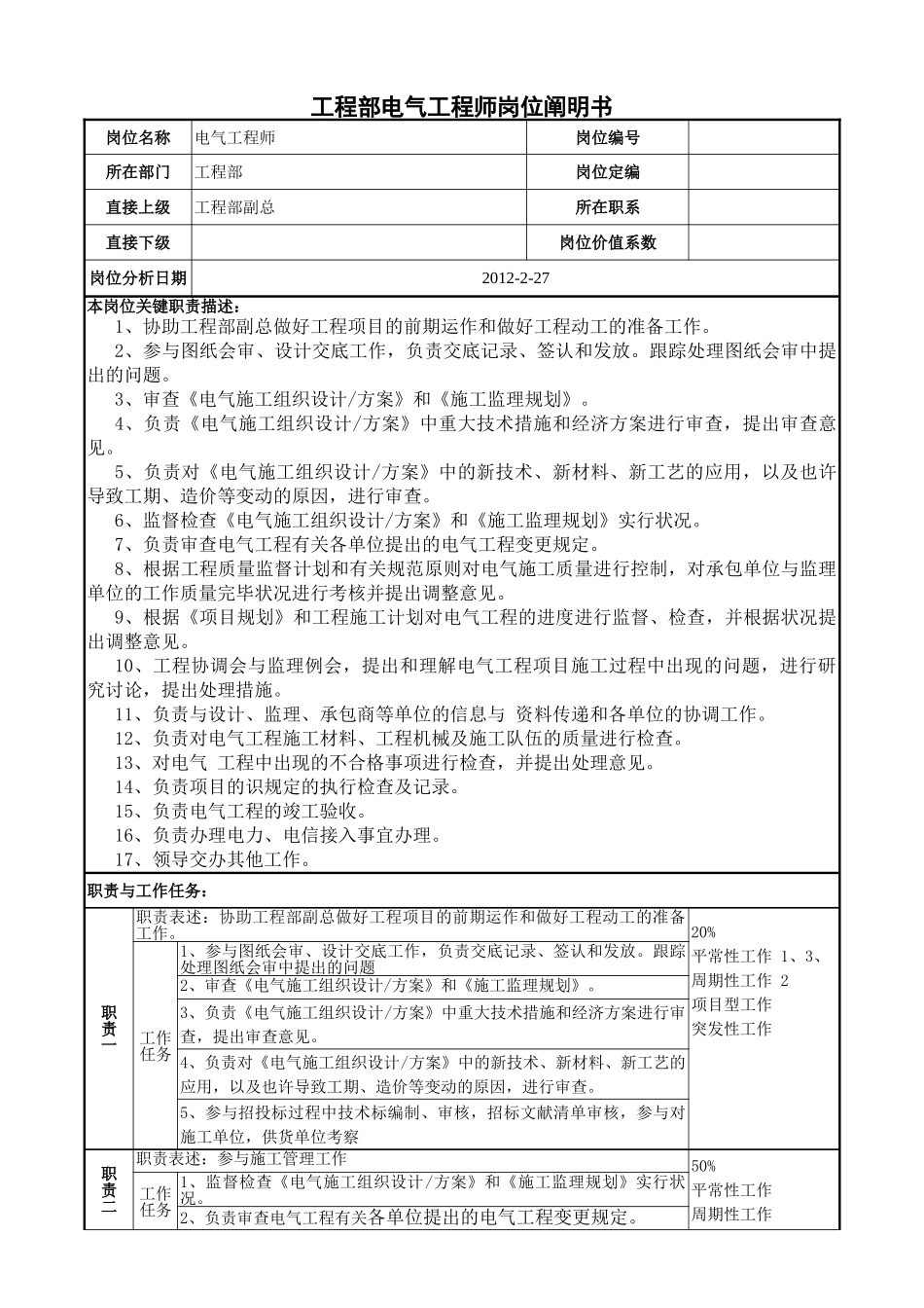 2025年工程部电气工程师岗位说明书_第1页
