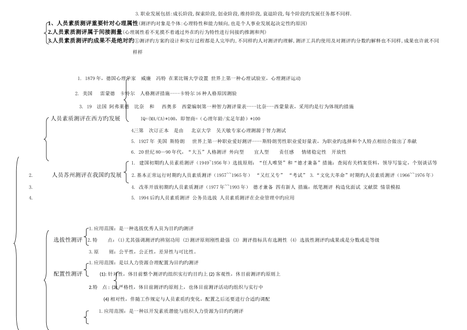 2025年江苏自考人员素质测评树状图更新至_第2页