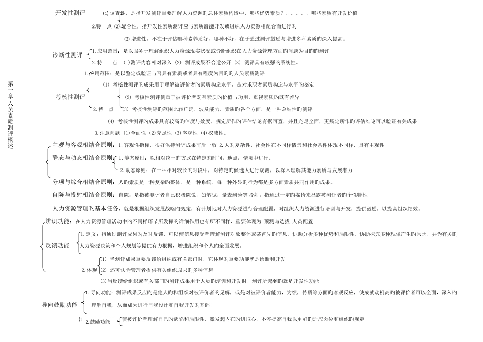 2025年江苏自考人员素质测评树状图更新至_第3页