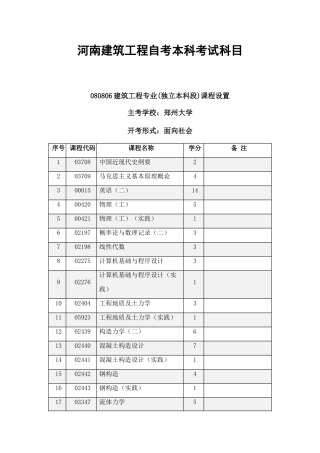 2025年河南建筑工程自考本科考试科目