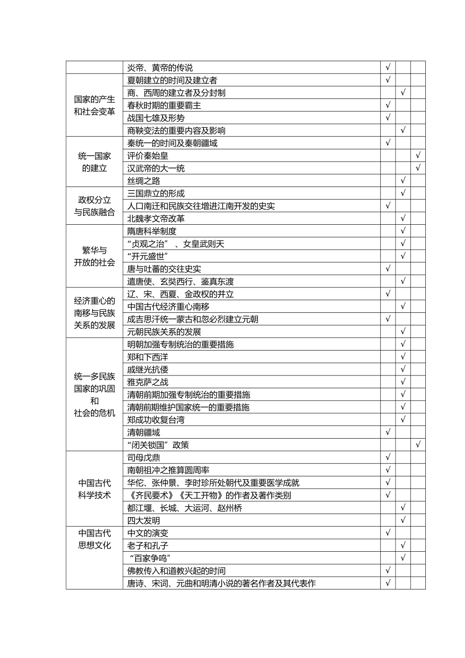 2025年湖南省初中学业水平考试标准历史_第3页