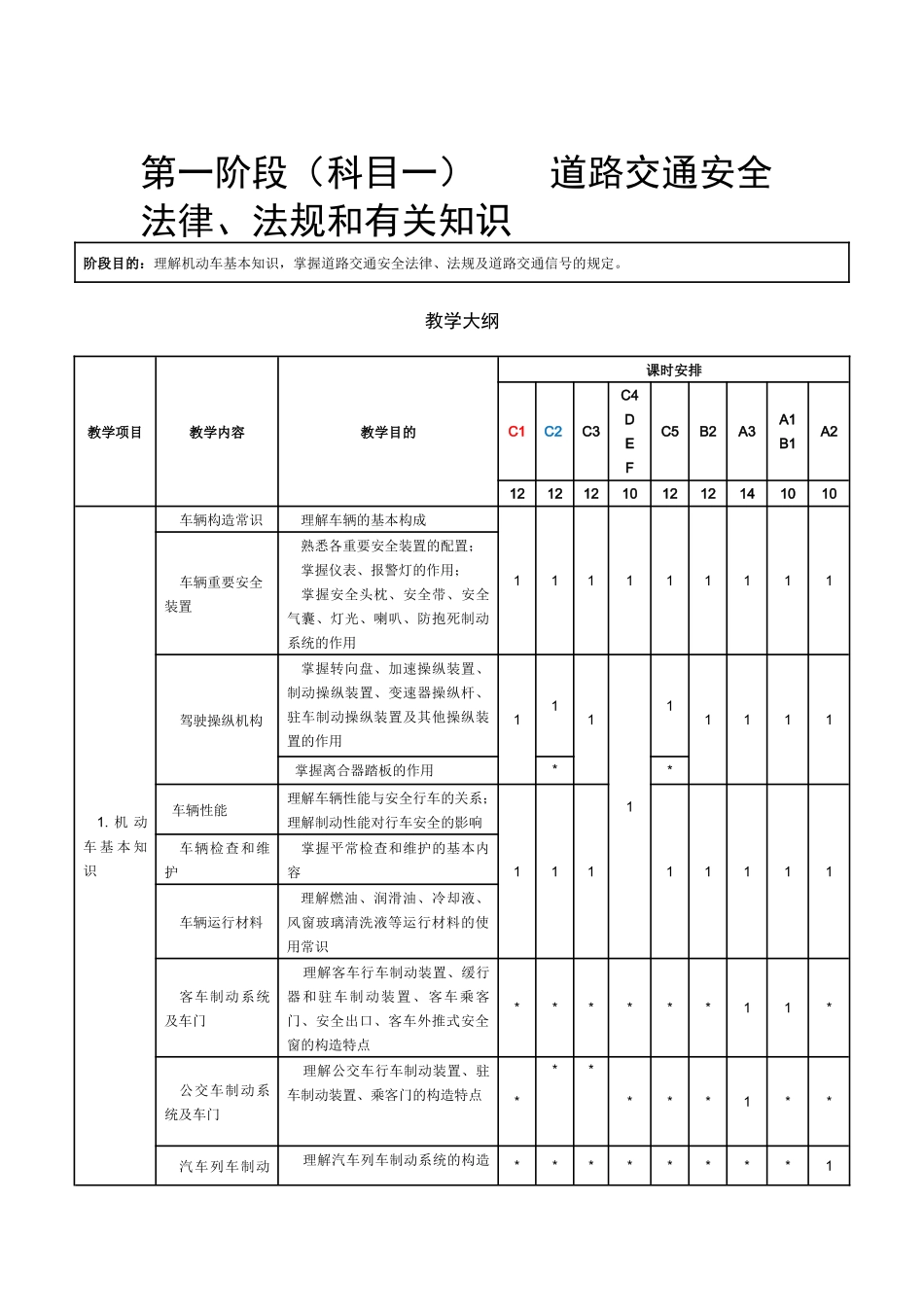 2025年机动车驾驶培训教学与考试大纲_第3页