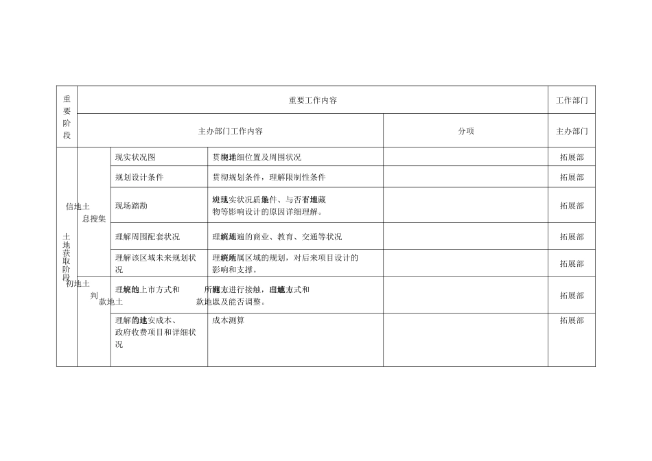 2025年房地产项目开发节点详规全套_第2页
