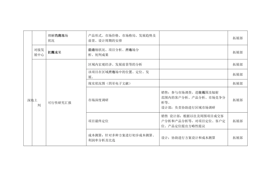 2025年房地产项目开发节点详规全套_第3页