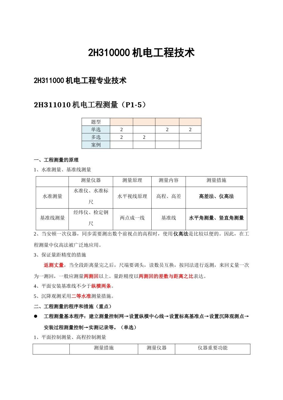 2025年二级建造师机电实务冲刺班重点_第1页