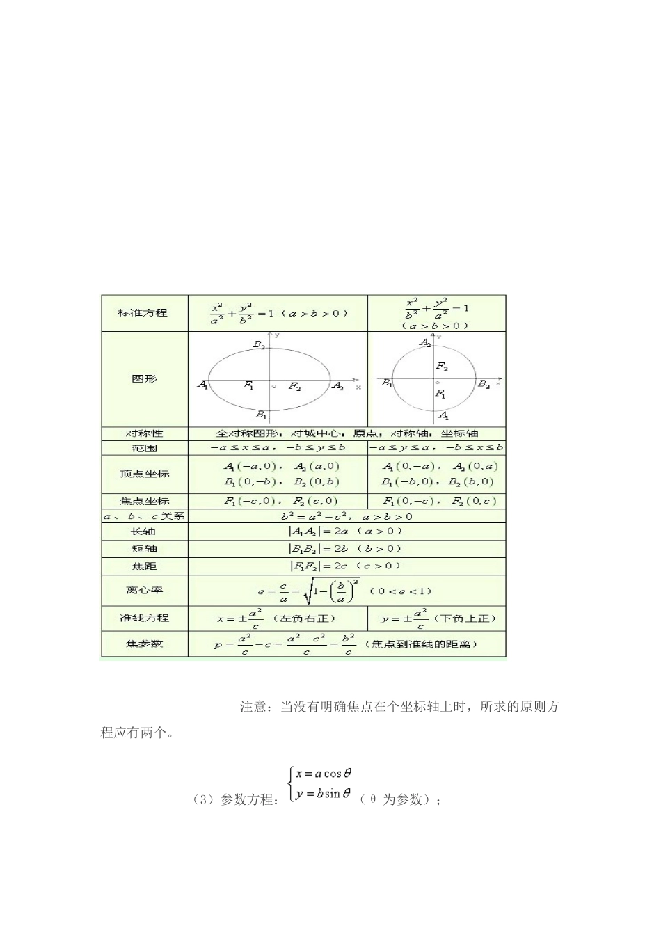 2025年高中数学圆锥曲线知识点总结教学提纲_第3页
