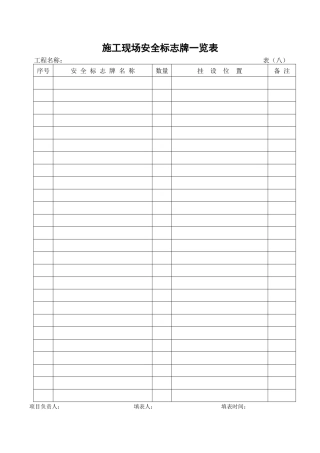 2025年安全检查验收全套表格