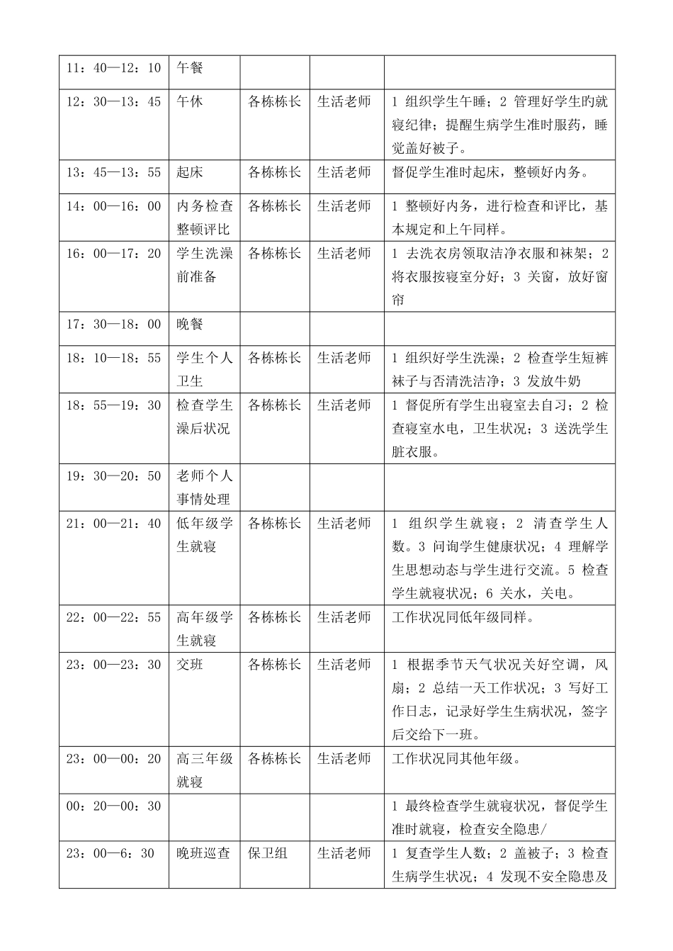 2025年生活老师考核制度_第3页