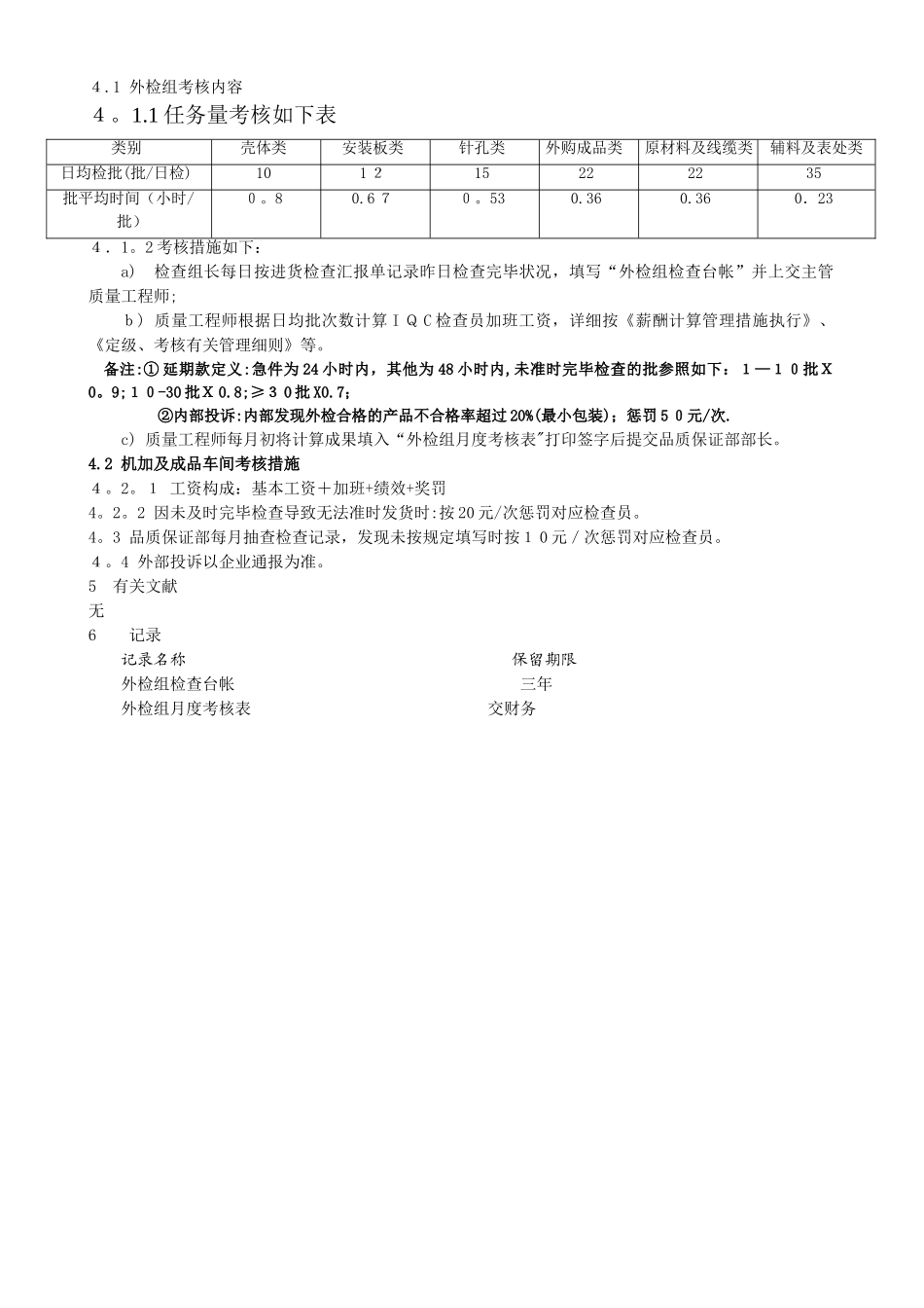 2025年IQC检验员考核细则范本_第3页