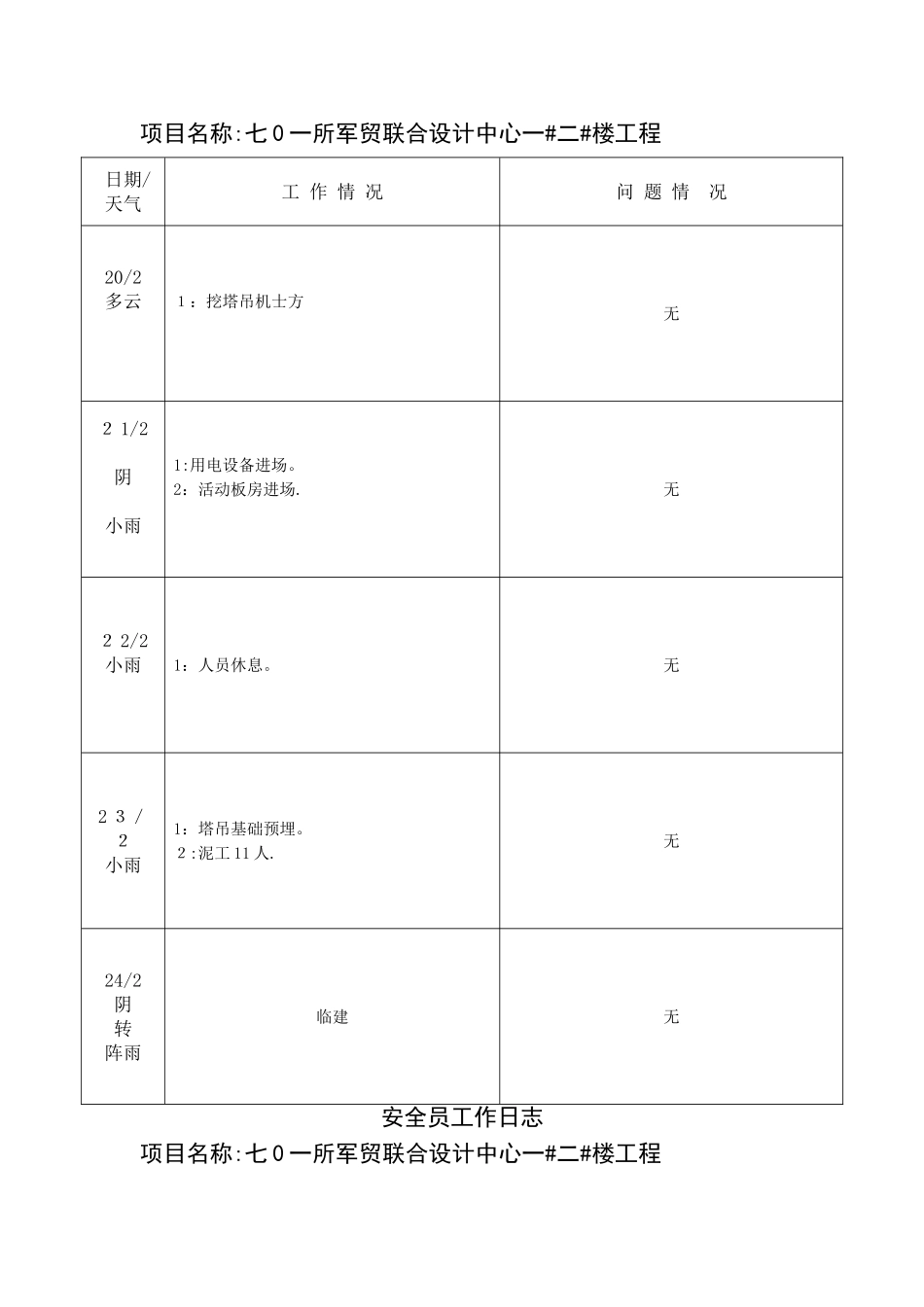 2025年安全员工作日志_第2页