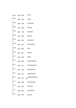 先天性疾病ICD-10编码