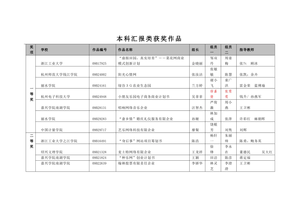 2025年浙江省第四届大学生电子商务竞赛获奖作品公示_第3页