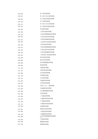 恶性肿瘤ICD-10疾病编码