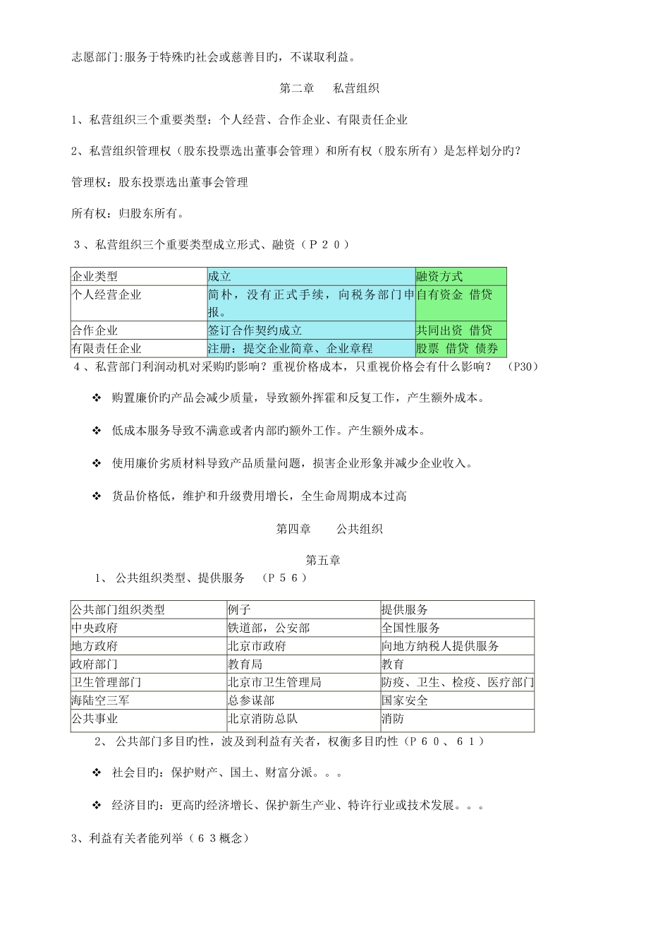 2025年自考采购环境03612复习资料_第2页