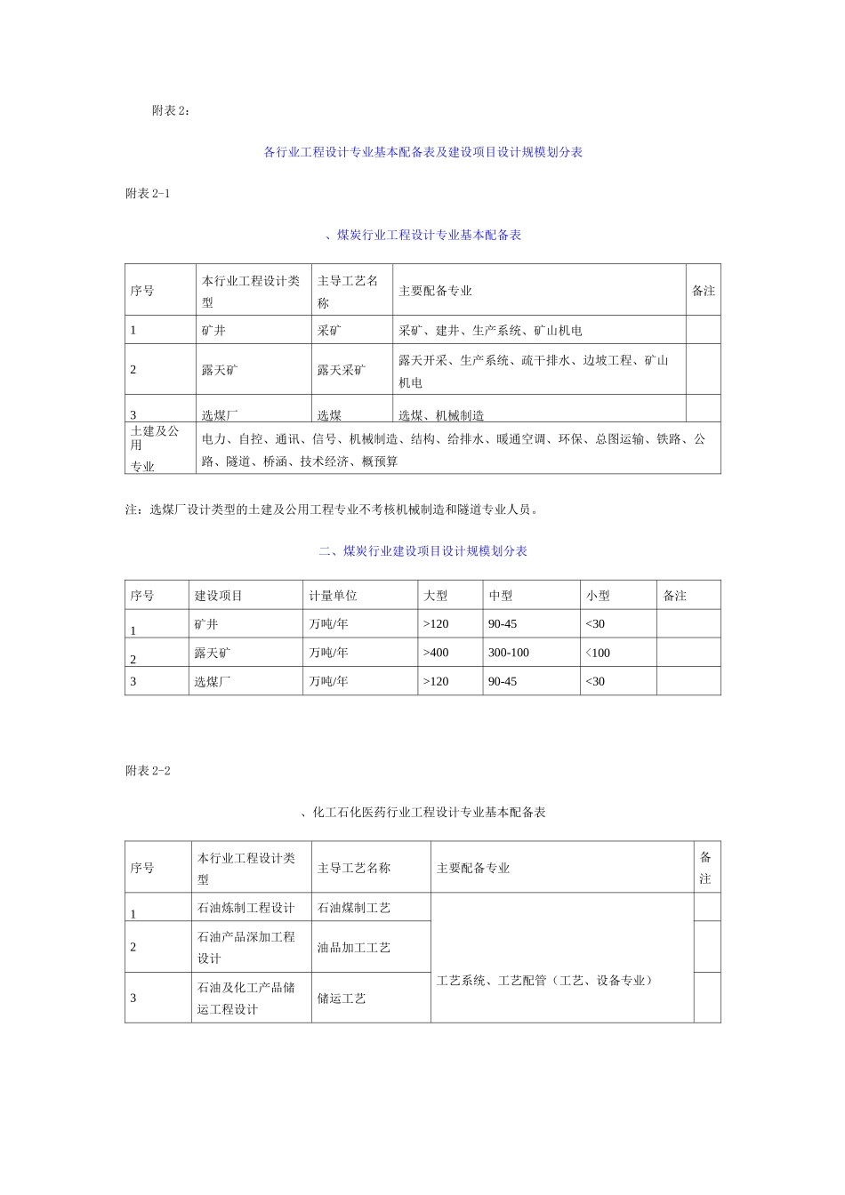 工程设计行业及建设规模划分表(全)_第2页