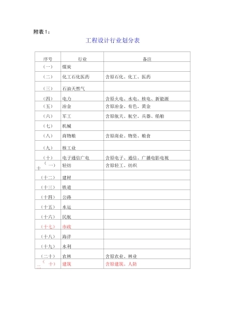 工程设计行业及建设规模划分表(全)