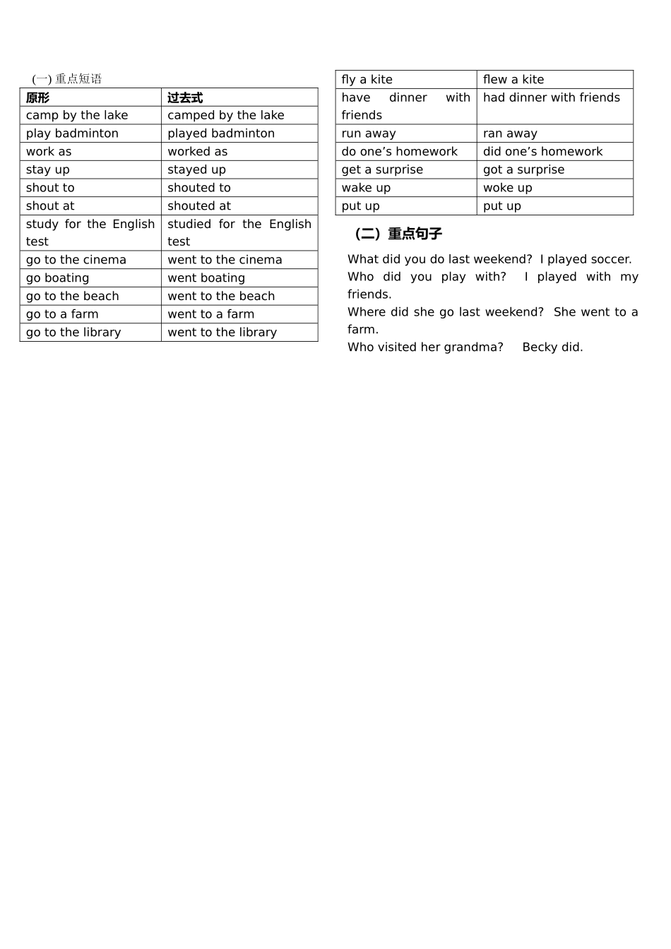 2025年Unit12Whatdidyoudolastweekend知识点总结_第2页
