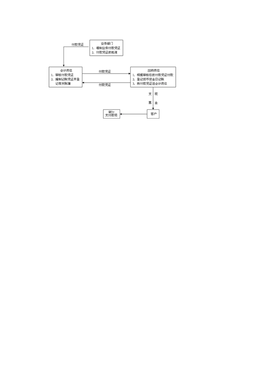 2025年电大会计制度设计形成性考核终结性考试题_第3页
