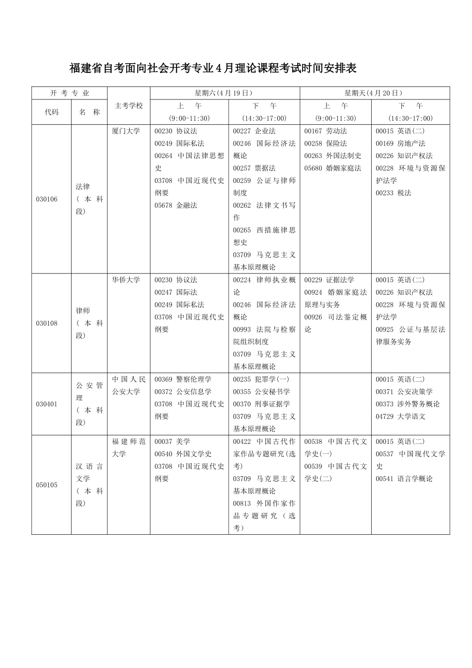 2025年福建高等教育自学考试面向社会开考专业201福建教育考试院_第1页