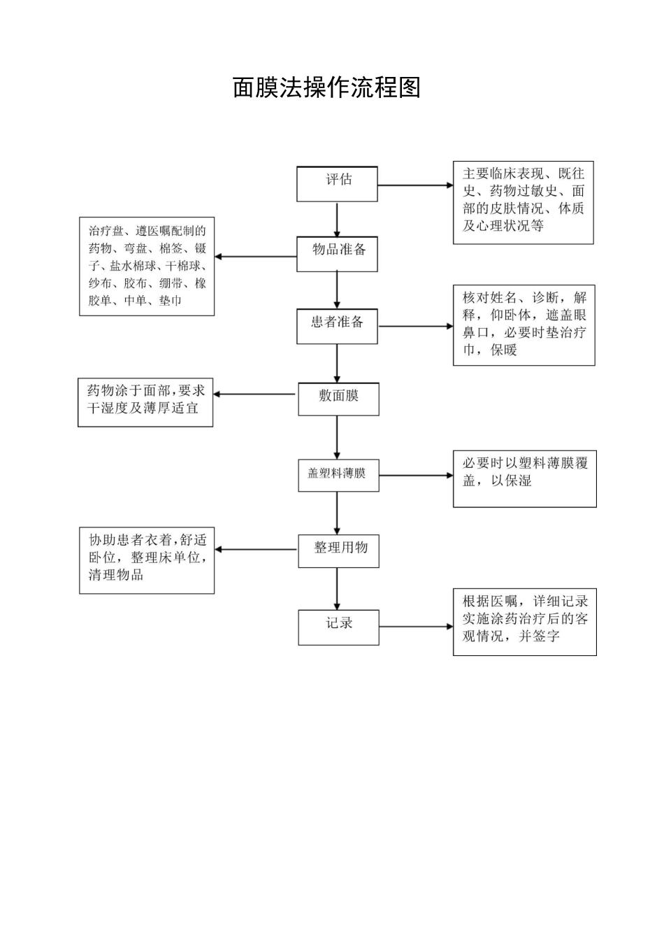 中医特色服务操作流程图_第3页