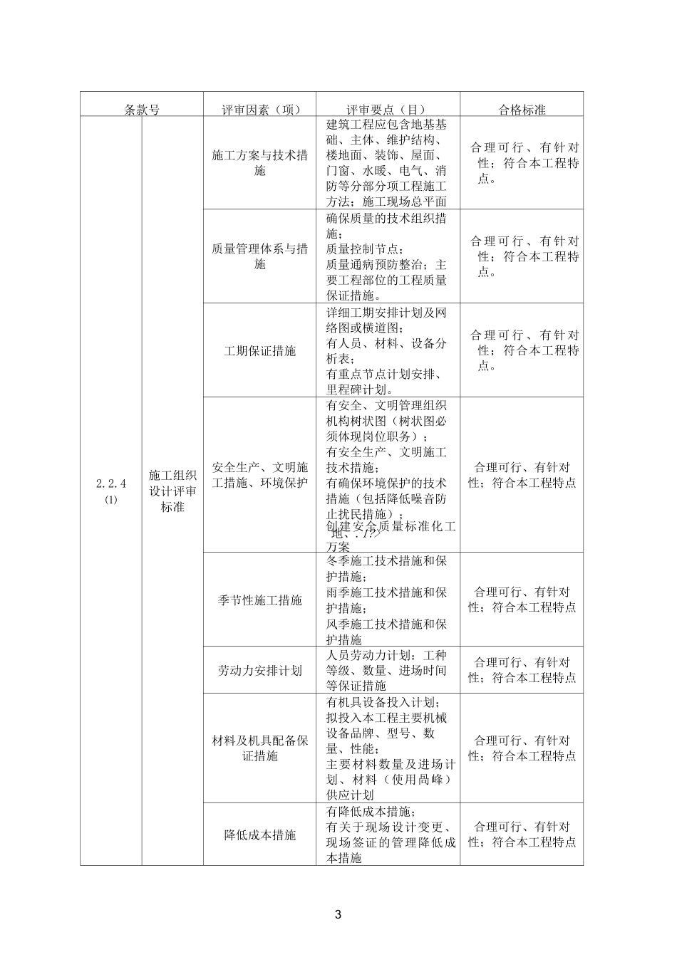 经评审最低价评标法_第3页