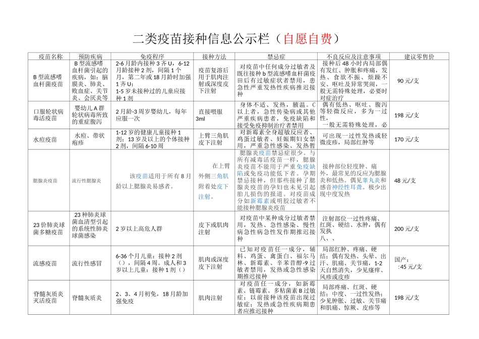 一、二类疫苗公示栏_第1页
