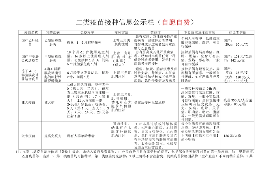 一、二类疫苗公示栏_第2页