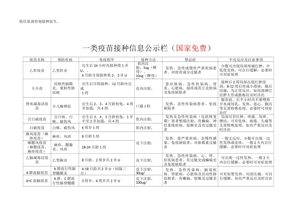 一、二类疫苗公示栏_第3页