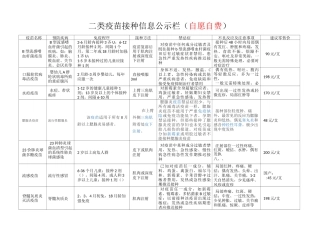 一、二类疫苗公示栏