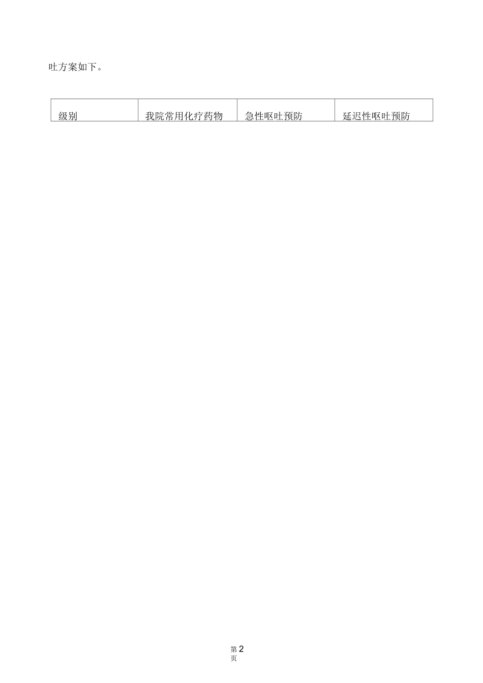 化疗药物不良反应处置预案_第2页