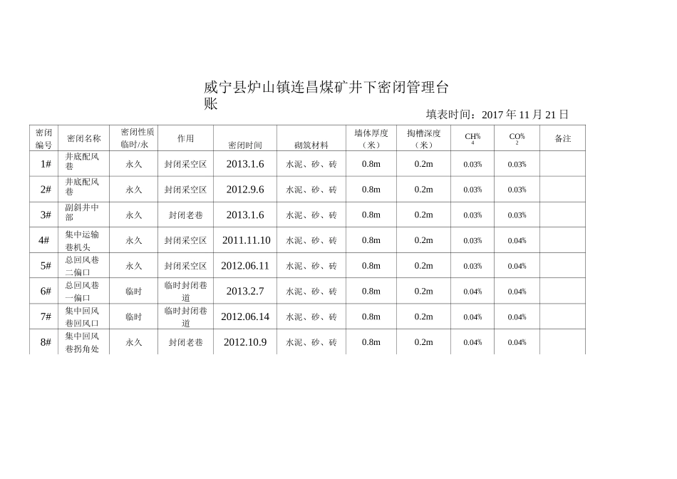 密闭管理台账_第2页