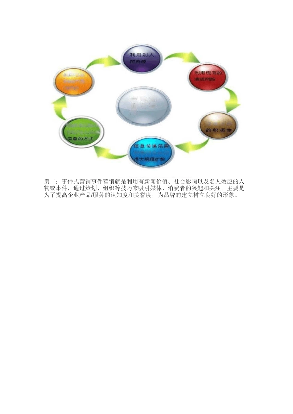 总结新媒体营销最常用的八种方式_第2页