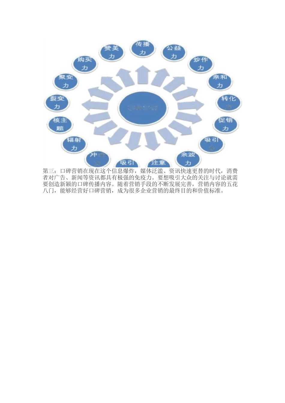 总结新媒体营销最常用的八种方式_第3页