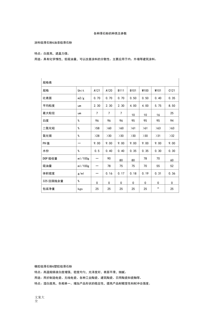各种滑石粉地种类及全参数_第1页