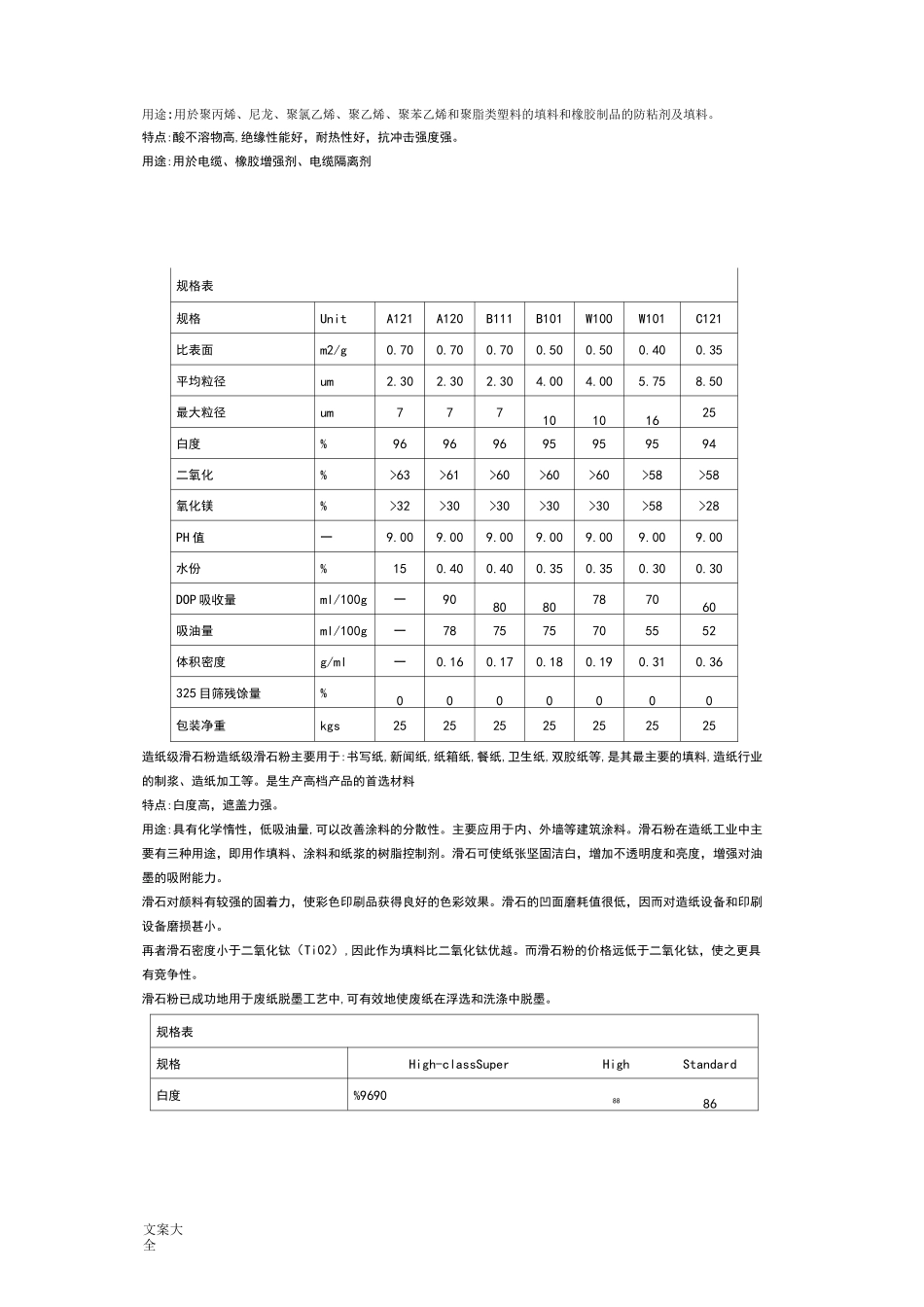 各种滑石粉地种类及全参数_第2页