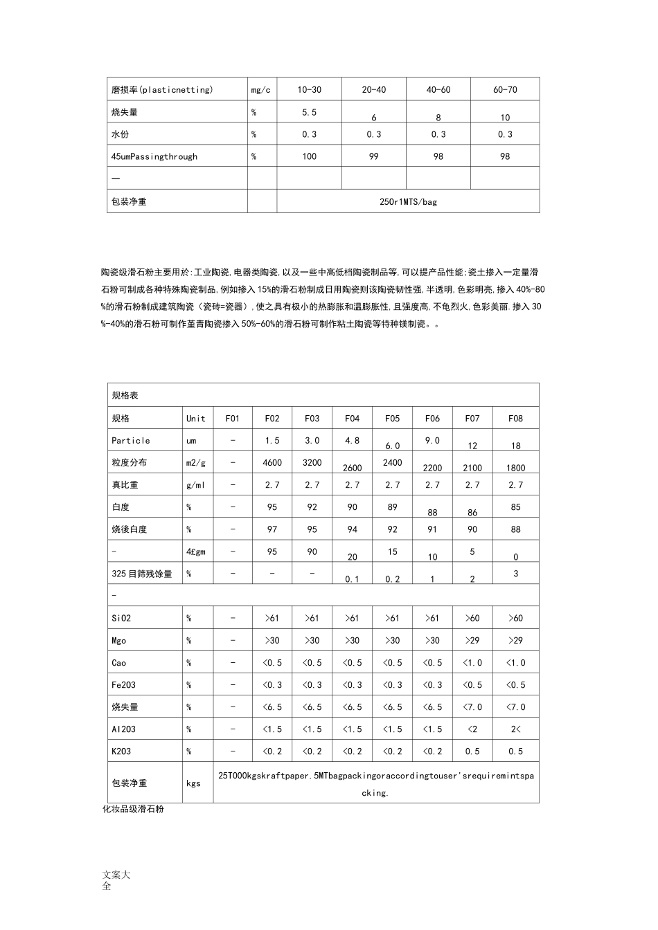 各种滑石粉地种类及全参数_第3页