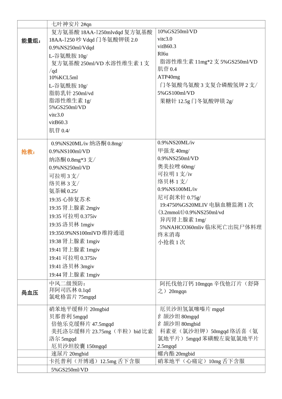 临床常用医嘱_第2页
