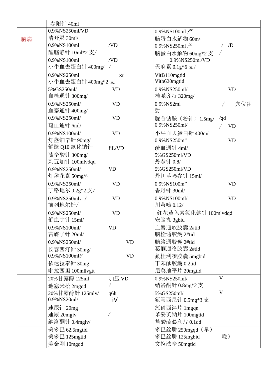 临床常用医嘱_第3页