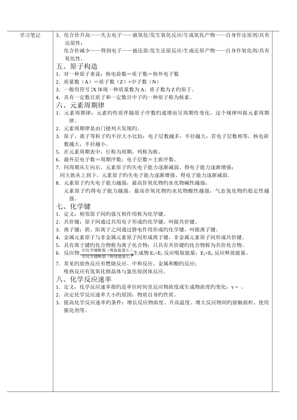 2025年广东省高中化学学业水平考试知识点总结_第2页