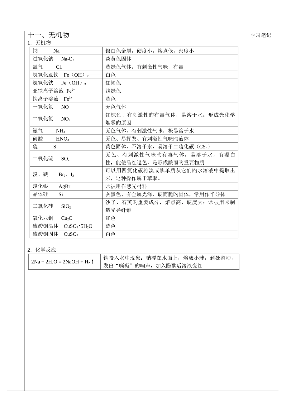 2025年广东省高中化学学业水平考试知识点总结_第3页
